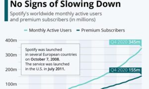 How Smartphones Are Transforming The Music Industry