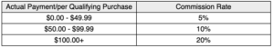 Compared with other affiliate programs: